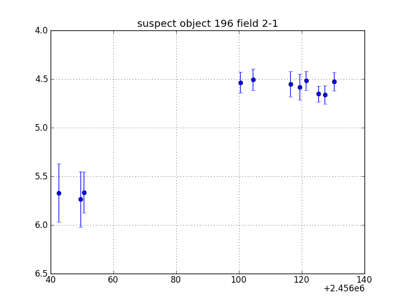 no plot available, curve is too noisy